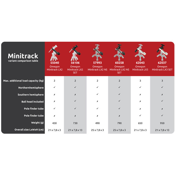 Omegon Montagem Mini Track LX2